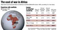 Armed Conflict Costs Africa $18 Billion Each Year